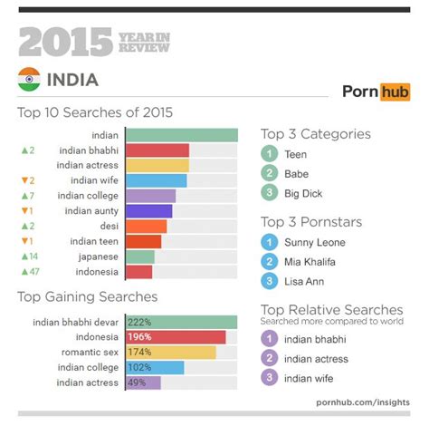 most watched indian porn